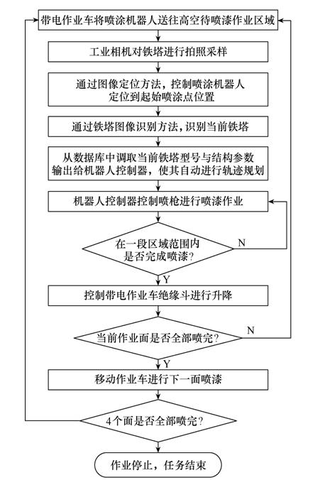 1650362774227463.png image.png